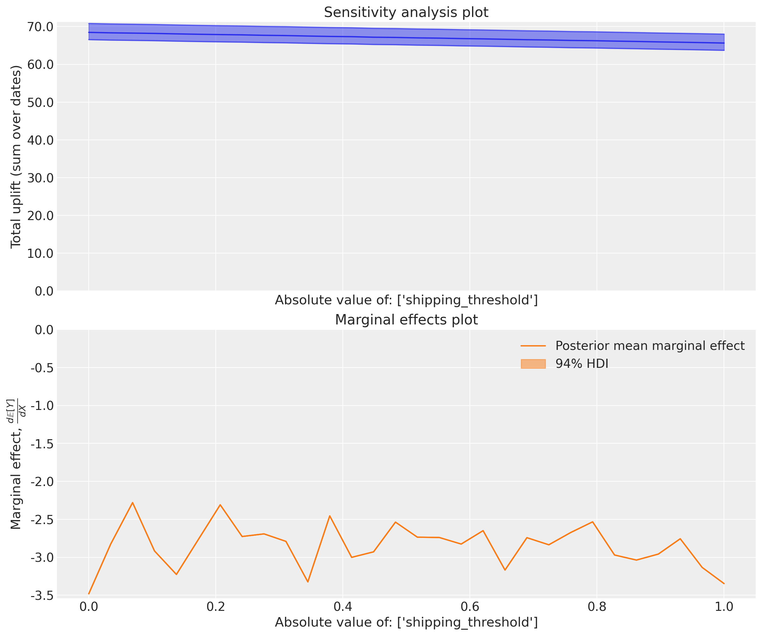 ../../_images/60104a51a8ac5953b9ced4696f25ebadbfe5ab298e10bfbbba35721c1109c135.png