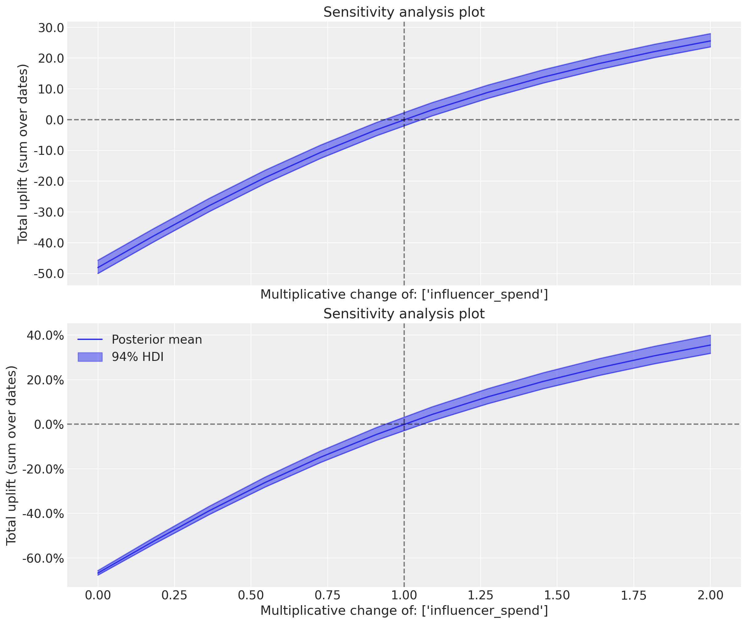 ../../_images/c30055e1e03384a8fcccecbf44050bf8985bbb2408baeb01d54994b8ea659c92.png