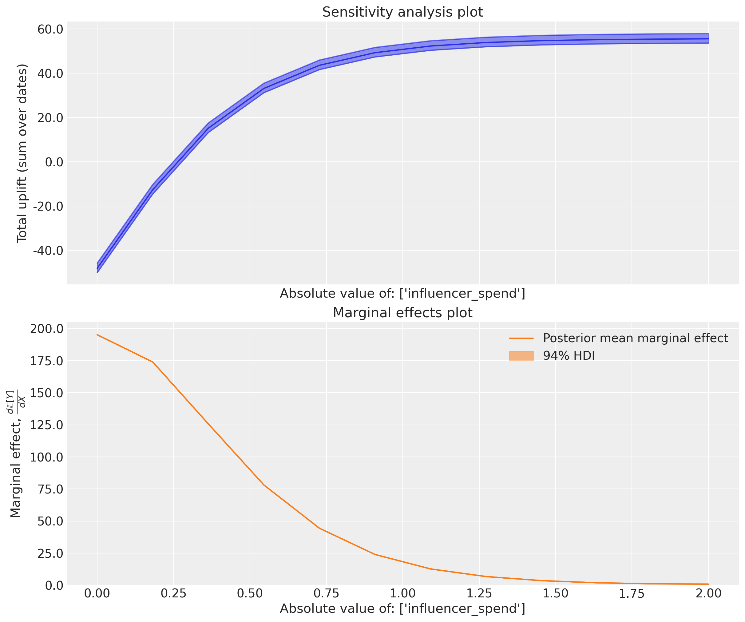 ../../_images/c4a08512c1f603470c7a407c16bf2600adecf3e284b0fff039191108e5edd3cf.png